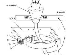 10kv电缆零序电流互感器如何安装图及使用